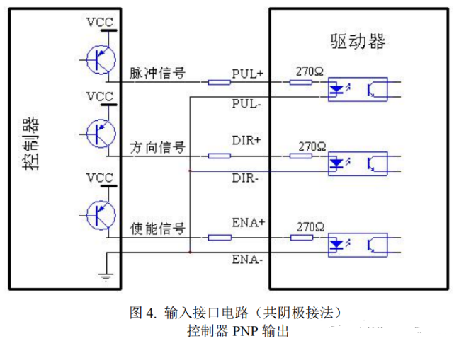 驅動器和步進電機控制接口如何接線？