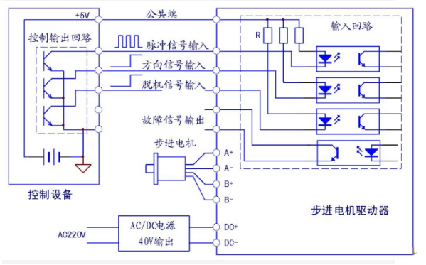 步進電機驅動器hb556ac