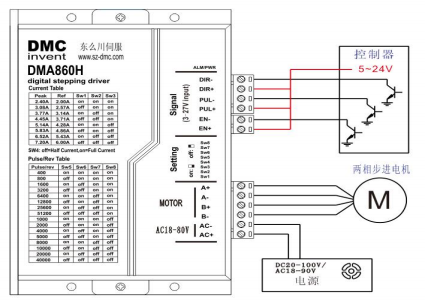 無刷電機直流驅(qū)動