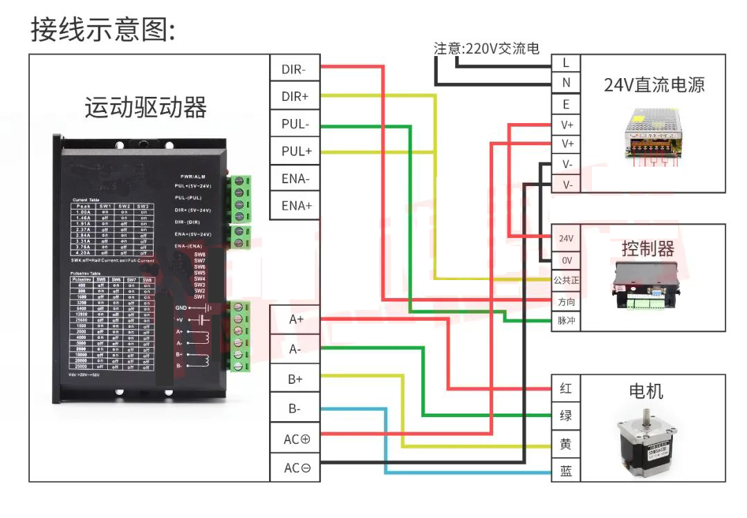 步進(jìn)電機能轉(zhuǎn)但是沒力