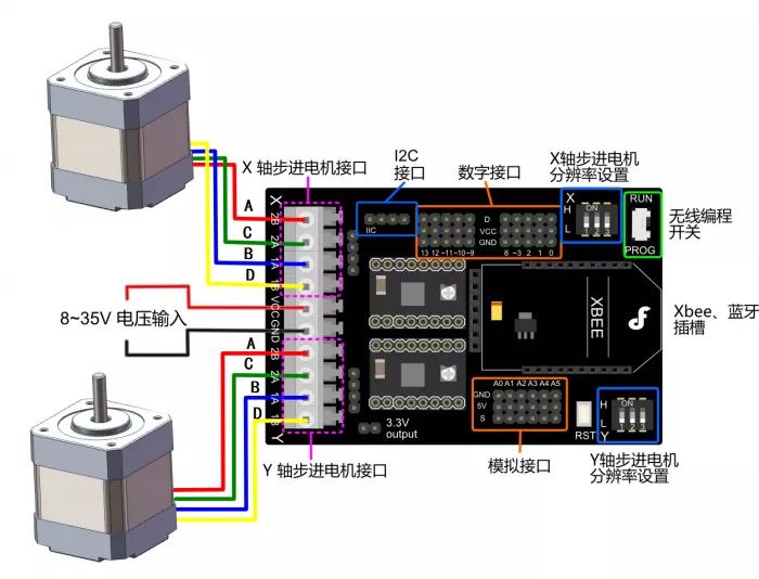 沒有驅動板怎么驅動無刷電機