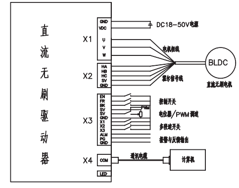 dm3522步進(jìn)電機驅(qū)動器