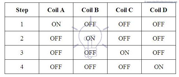 步進電機的步進方式