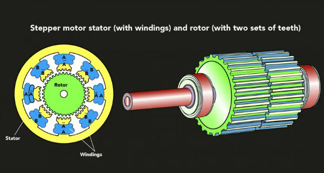 無刷電機直流驅(qū)動