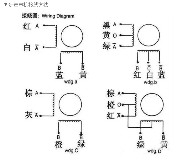 步進(jìn)電機(jī)4根線正確接線圖（四根線代表什么）