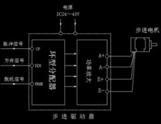 步進(jìn)電機(jī)、步進(jìn)驅(qū)動(dòng)器和PLC之間的連接原理