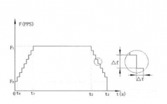 步進(jìn)電機(jī)加速和減速時(shí)間需要怎么設(shè)置？