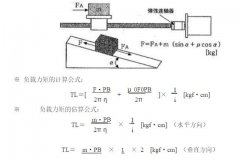 電機(jī)負(fù)載力矩計(jì)算公式及加速/減速力矩計(jì)算方法