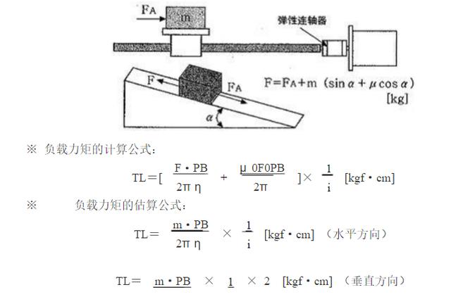 (1)滾軸絲桿驅動