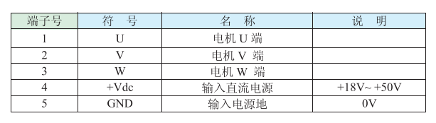 1.電機和電源輸入端口說明：