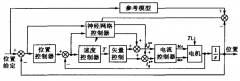 步進電動機的閉環(huán)伺服控制說明