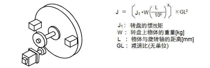 c）旋轉(zhuǎn)體·轉(zhuǎn)盤驅(qū)動