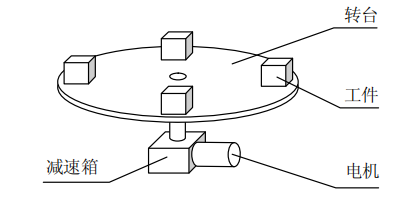 電機型號、減速箱減速比、減速箱型號