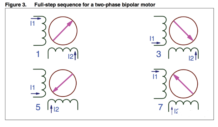 兩相滿步驅(qū)動時的線圈通電順序，一般在產(chǎn)品目錄中，供應商用這種表示方法。