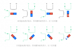 圖文介紹步進電機的滿步、半步、微步驅動原理