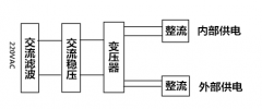 步進(jìn)電機控制系統(tǒng)干擾因素及解決方法