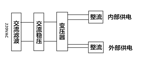 單片機控制系統