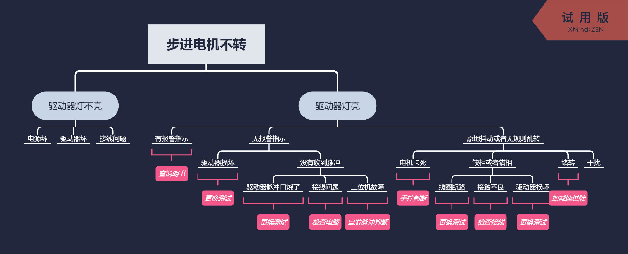 步進(jìn)電機(jī)