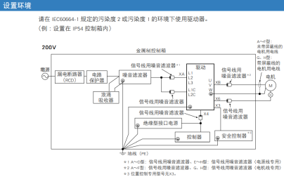 脈沖控制信號被干擾